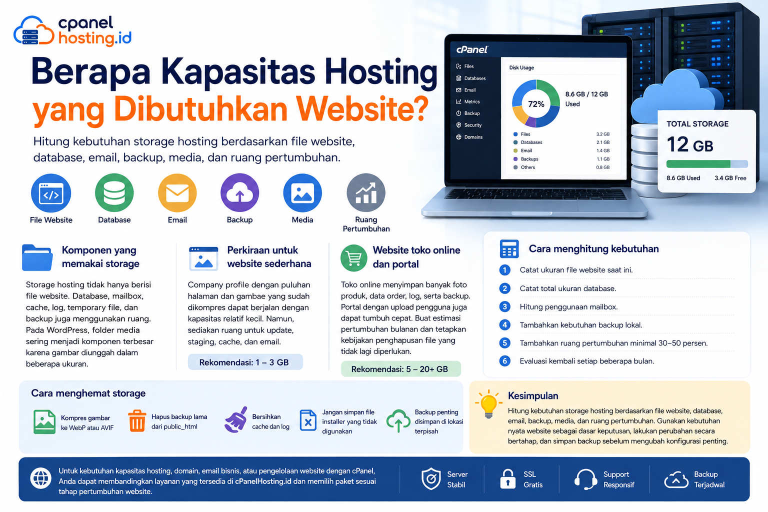 Berapa Kapasitas Hosting yang Dibutuhkan Website?